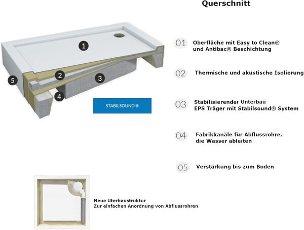 Stabilsound® Receveur de douche en acrylique avec support 12 cm 90 x 140 x 12 cm