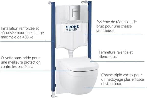 Wc Suspendu Grohe