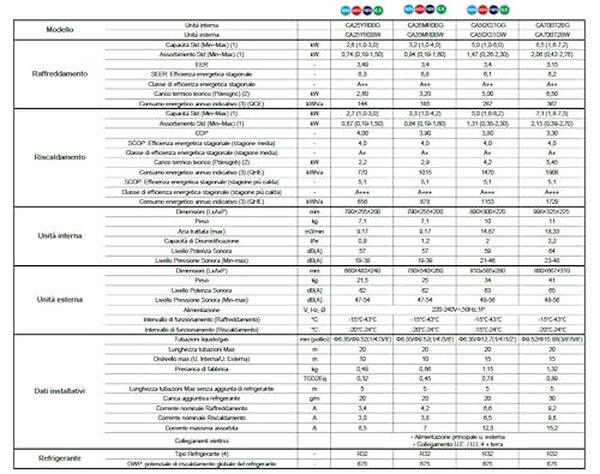 Dans cet article, explorez les performances du climatiseur Hisense Easy Smart Wifi 2026 (12000 BTU) pour un confort optimal chez vous. Avis, fonctionnalités et efficacité énergétique de ce modèle connecté.