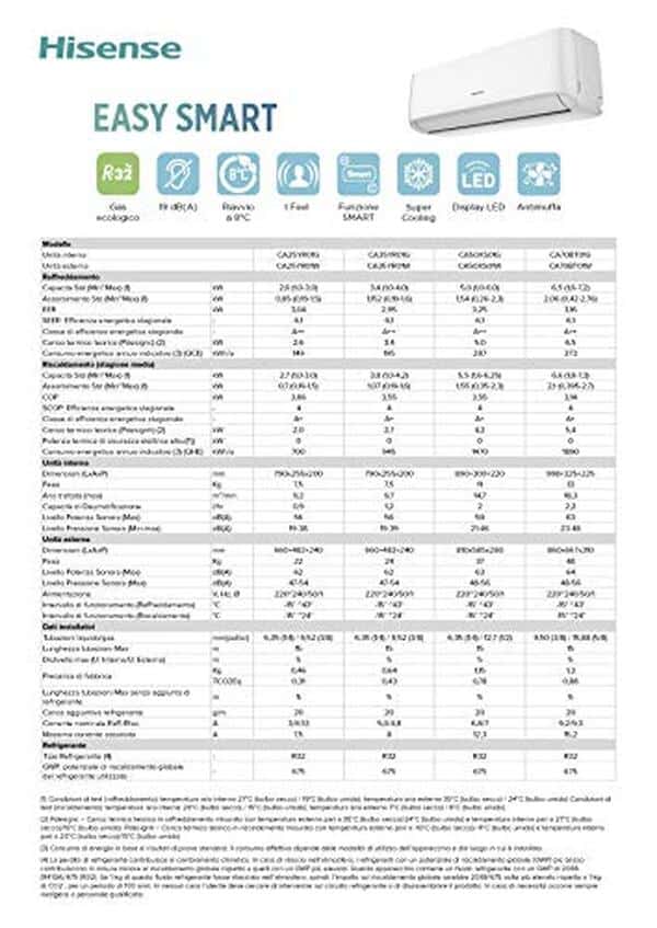 Découvrez notre test complet du climatiseur Hisense Easy Smart 9000 BTU A++ inverter : consommation, efficacité énergétique et avis utilisateurs.